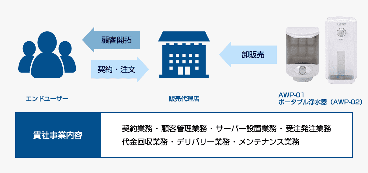 業務フローイメージ