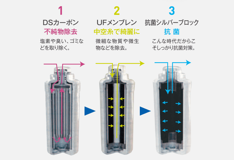 ウォーターサーバー連結型浄水器